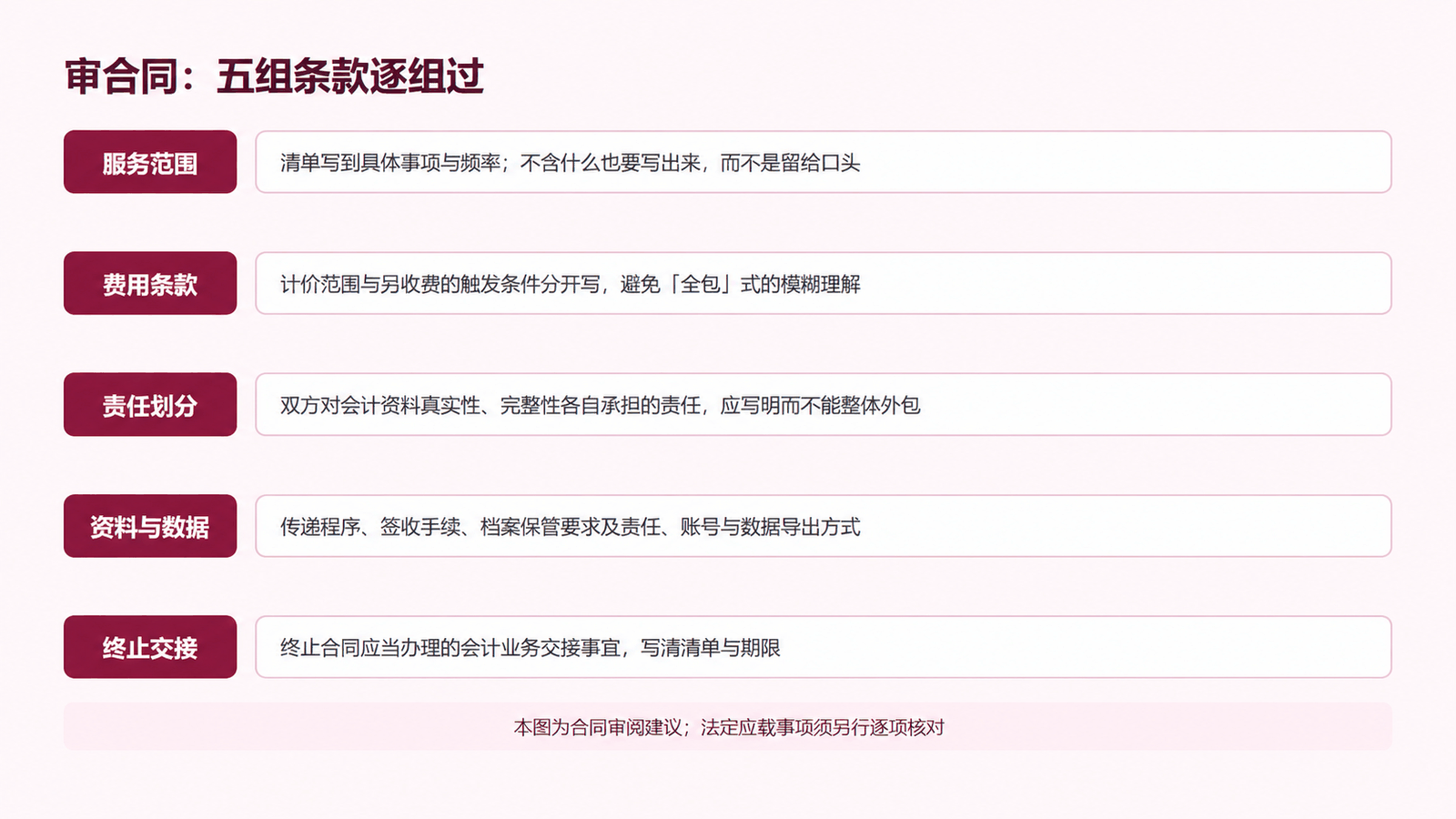 代理记账合同怎么审？服务边界、另收费项和资料归属核对清单